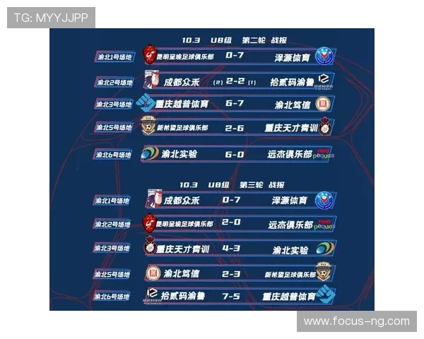 北京足球联赛最新战报出炉各队积分排名全面更新