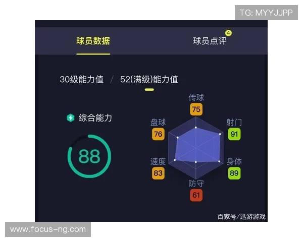 皇马边路比拼罗德里戈与迪亚斯数据效率解析